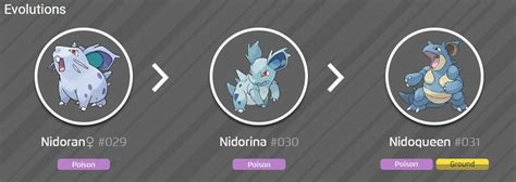 nidoran female ev yield.